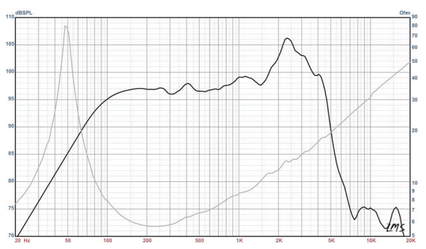 mesure spl vs impédance du haut parleur à cône Eminence Haut-parleur Eminence BASSLITE S2012, 8 ohm, 12 pouce