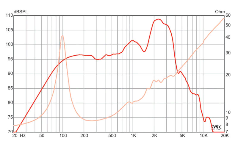 mesure spl vs impédance du haut parleur à cône Eminence Haut-parleur guitare Eminence LEGEND 1258, 8 ohm, 12 pouce
