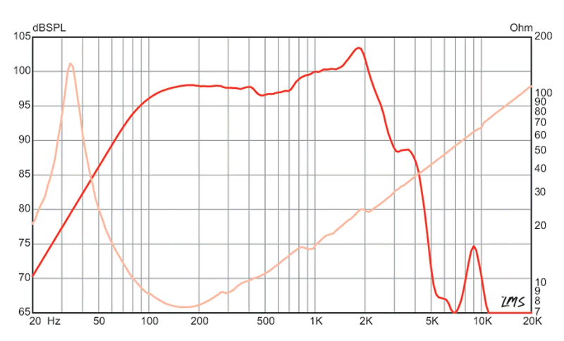 eminence legend cb15