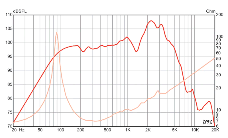 mesure spl vs impédance du haut parleur à cône Eminence Haut-parleur guitare Eminence LEGEND V128, 8 ohm, 12 pouce