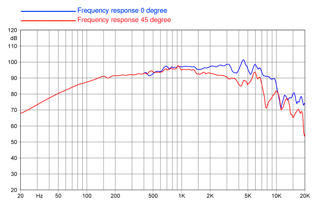 mesure spl du haut parleur à cône Faital Pro Haut-parleur FaitalPRO 6PR110, 8 ohm, 6.5 pouce