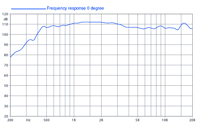 Image mesure spl vs fréquence moteur de compression Faital Pro Moteur de compression FaitalPRO HF140, 8 ohm, 1.4 pouce