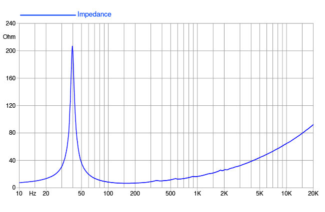 Image mesure impédance haut parleur à cône Faital Pro Haut-parleur FaitalPRO 18HP1022, 8 ohm, 18 pouce