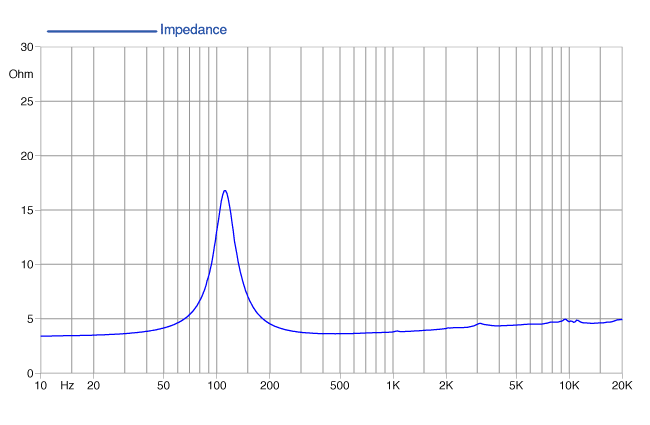 Image mesure impédance haut parleur à cône Faital Pro Haut-parleur FaitalPRO 4FE35, 4 ohm, 4 pouce