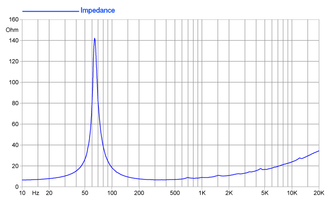 Image mesure impédance haut parleur à cône Faital Pro Haut-parleur FaitalPRO 8FE200, 8 ohm, 8 pouce