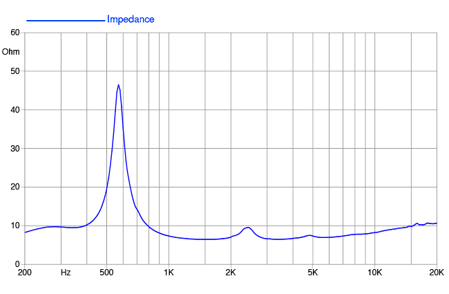 Image mesure impédance vs fréquence moteur de compression Faital Pro Moteur de compression driver FaitalPRO HF103, 8 ohm, 1 pouce