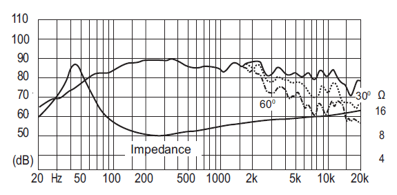 mesure spl vs impédance du haut parleur à cône Fostex Haut-parleur Fostex FW168HR, 8 ohm, 19 cm