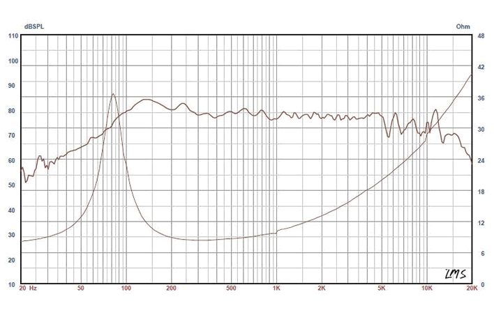 Image mesure spl & impédance vs fréquence haut parleur à cône Fountek Haut-parleur Fountek FW100B, 8 ohm, 104.5 x 104.5 mm