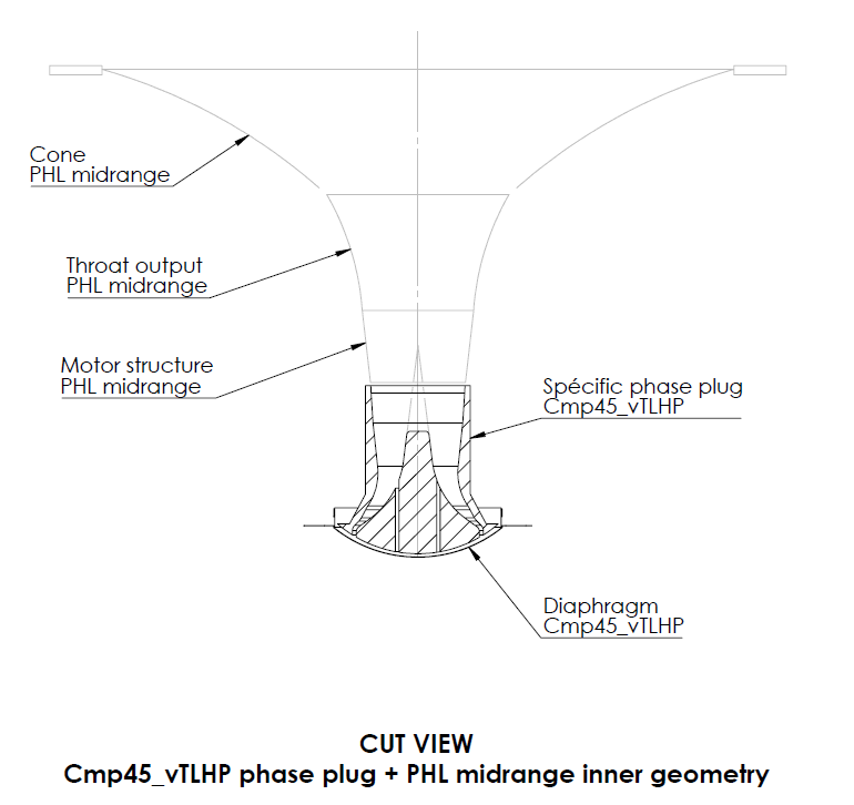 Image Drawing & Mounting (2/2) moteur de compression .Kartesian Moteur de compression Kartesian Cmp45_vTLHP, 8 ohm, sortie 1 pouce