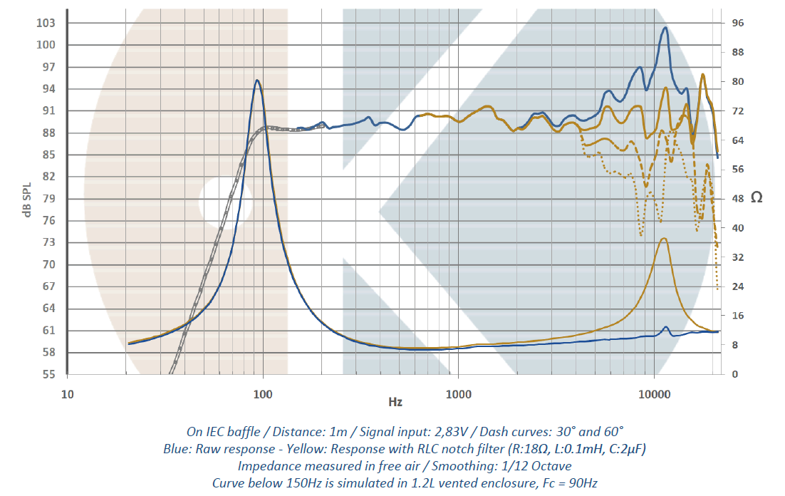 mesure spl vs impédance du haut parleur à cône .Kartesian Haut-parleur Kartesian Wib100_vPA-S, 8 ohm, 4 pouce
