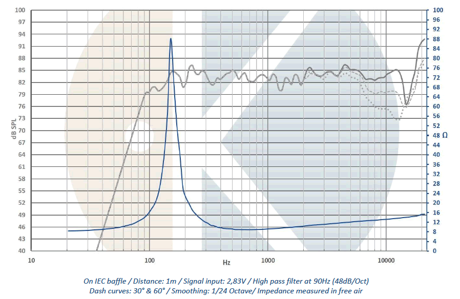 mesure spl vs impédance du haut parleur à cône .Kartesian Haut-parleur large-bande Kartesian Wib50_vHP, 8 ohm, 57.6 x 57.6 mm