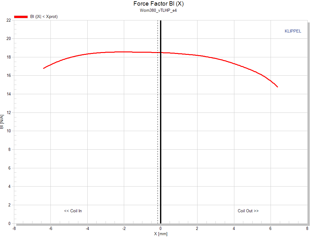 Image mesure bl haut parleur à cône .Kartesian Haut-parleur Kartesian Wom380_vTLHP, 8 ohm, 15 pouce