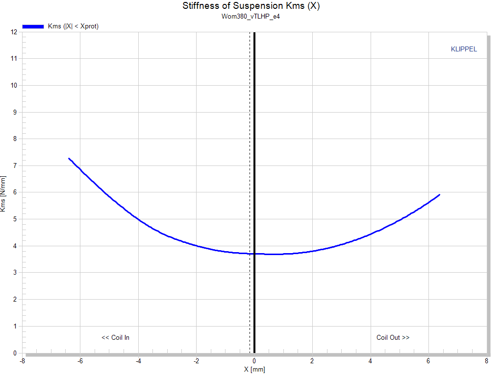 Image mesure kms haut parleur à cône .Kartesian Haut-parleur Kartesian Wom380_vTLHP, 8 ohm, 15 pouce