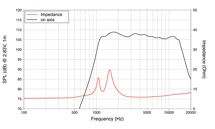 mesure spl vs impédance du moteur de compression LaVoce Moteur d'aigu Lavoce DF10.101L, 8 ohm, 1.0 pouce