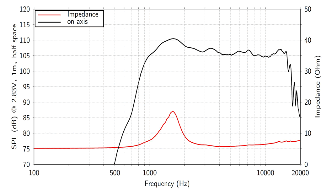 mesure spl vs impédance du moteur de compression LaVoce Moteur d'aigu Lavoce DF10.101LS, 8 ohm, 1.0 pouce