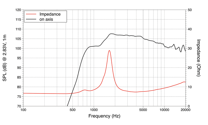mesure spl vs impédance du moteur de compression LaVoce Moteur d'aigu Lavoce DF10.142LK, 8 ohm, 1.0 pouce