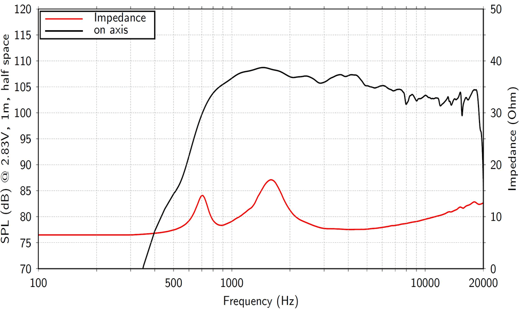 mesure spl vs impédance du haut parleur à cône LaVoce Moteur d'aigu Lavoce DF10.171K, 8 ohm, 1 pouce