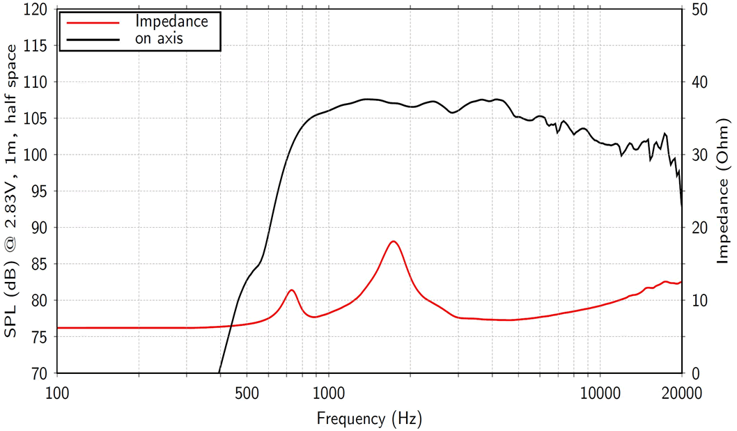 mesure spl vs impédance du moteur de compression LaVoce Moteur d'aigu Lavoce DF10.171M, 8 ohm, 1.0 pouce