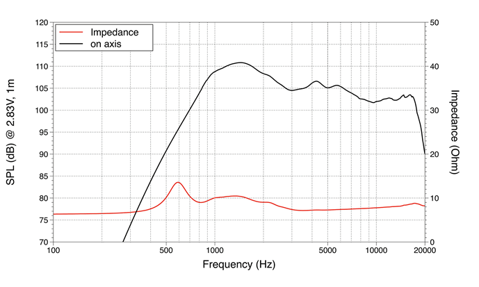 mesure spl vs impédance du moteur de compression LaVoce Moteur d'aigu Lavoce DF10.17T, 8 ohm, 1.0 pouce