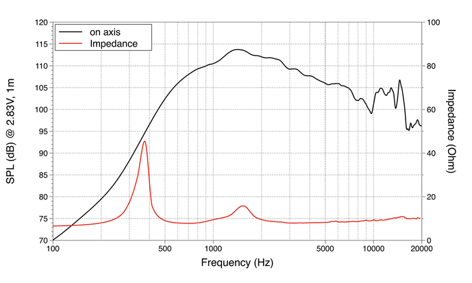 mesure spl vs impédance du moteur de compression LaVoce Moteur d'aigu Lavoce DN14.40T, 8 ohm, 1.4 pouce