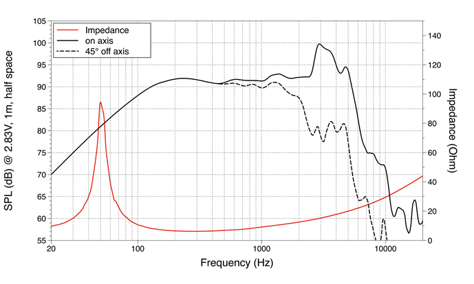 mesure spl vs impédance du haut parleur à cône LaVoce Haut-parleur guitare basse Lavoce FBASS08-18-8, 8 ohm, 8 pouce
