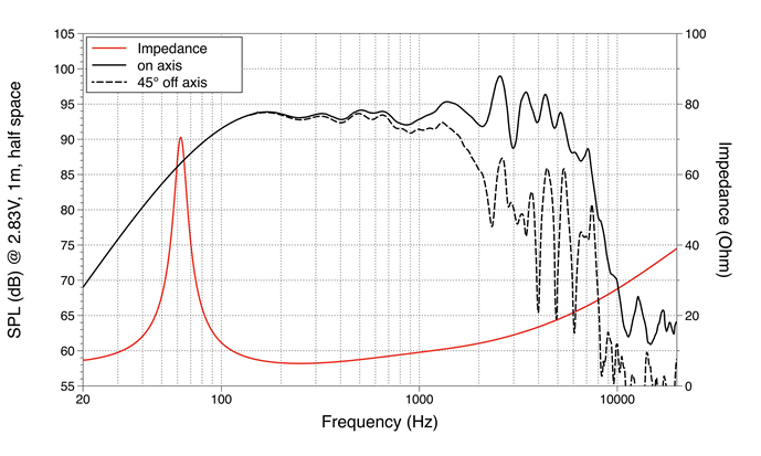 Image mesure spl & impédance vs fréquence haut parleur à cône LaVoce Haut-parleur guitare basse Lavoce FBASS10-18-8, 8 ohm, 10 pouce