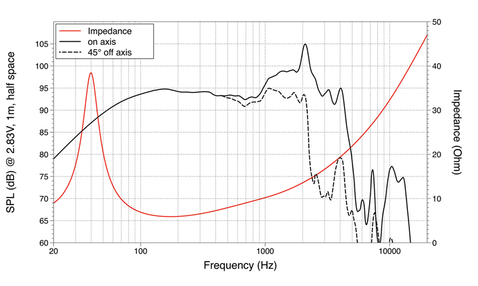 Image mesure spl vs impédance haut parleur à cône LaVoce Haut-parleur guitare basse Lavoce LBASS12-15-8, 8 ohm, 12 pouce