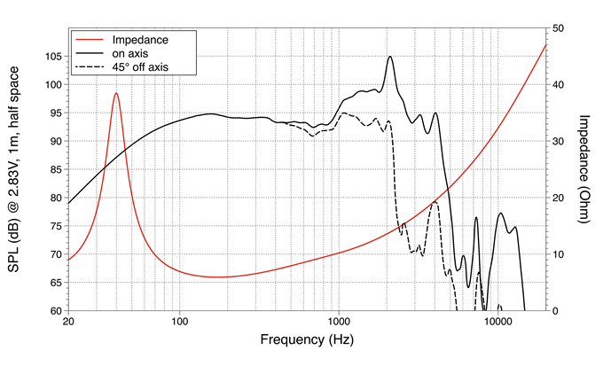 mesure spl vs impédance du haut parleur à cône LaVoce Haut-parleur guitare basse Lavoce LBASS12-15-8, 8 ohm, 12 pouce