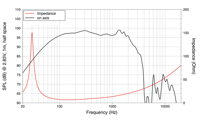 Image mesure spl vs impédance haut parleur à cône LaVoce Haut-parleur Lavoce SAF184.01, 8 ohm, 18 pouce