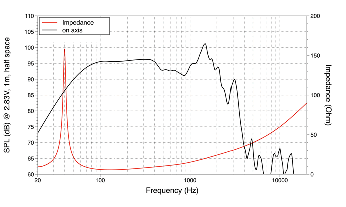 mesure spl vs impédance du haut parleur à cône LaVoce Haut-parleur Lavoce SAF184.02, 8 ohm, 18 pouce