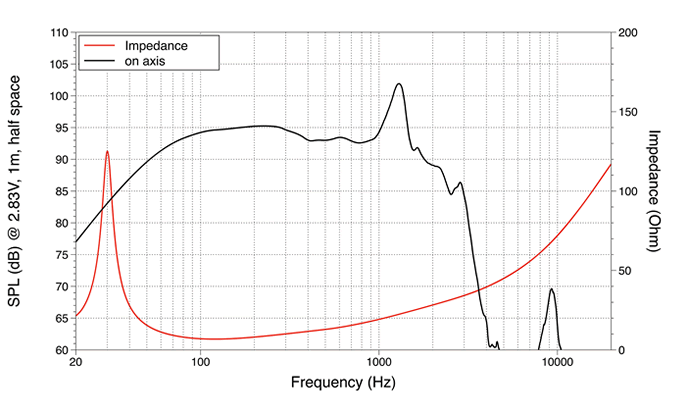 mesure spl vs impédance du haut parleur à cône LaVoce Haut-parleur Lavoce SAF184.03, 8 ohm, 18 pouce
