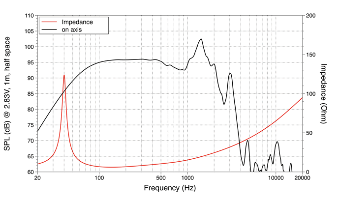 mesure spl vs impédance du haut parleur à cône LaVoce Haut-parleur Lavoce SAN184.02, 8 ohm, 18 pouce