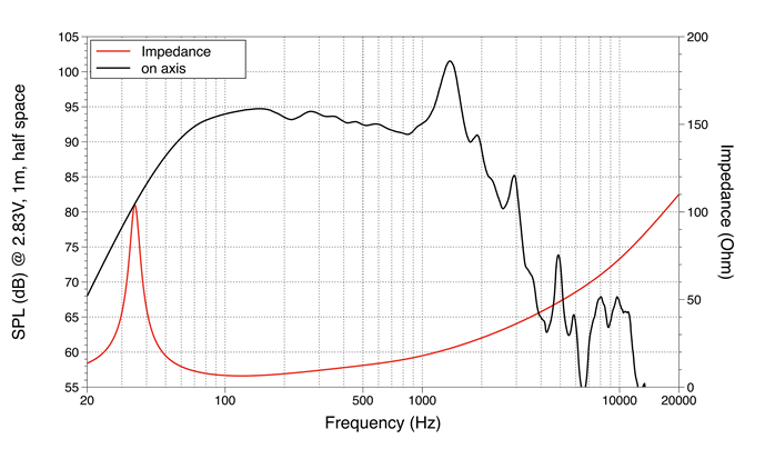 mesure spl vs impédance du haut parleur à cône LaVoce Haut-parleur Lavoce SAN184.03, 8 ohm, 18 pouce
