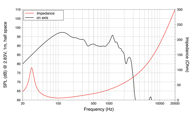 mesure spl vs impédance du haut parleur à cône LaVoce Haut-parleur Lavoce SAN214.50, 8 ohm, 21 pouce