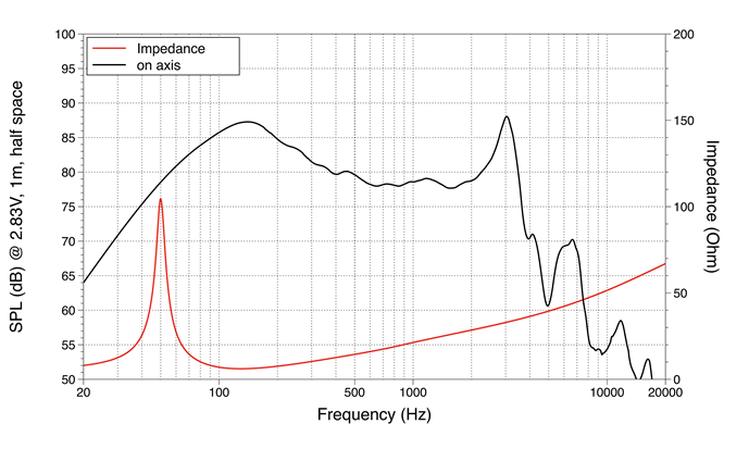 mesure spl vs impédance du haut parleur à cône LaVoce Haut-parleur Lavoce SSF082.00L, 8 ohm, 8 pouce