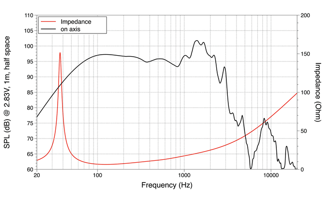 mesure spl vs impédance du haut parleur à cône LaVoce Haut-parleur Lavoce SSF184.00, 8 ohm, 18 pouce