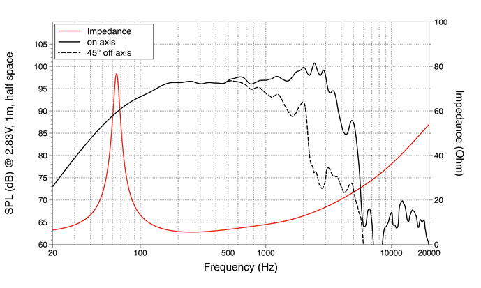 mesure spl vs impédance du haut parleur à cône LaVoce Haut-parleur Lavoce WAF123.01, 8 ohm, 12 pouce