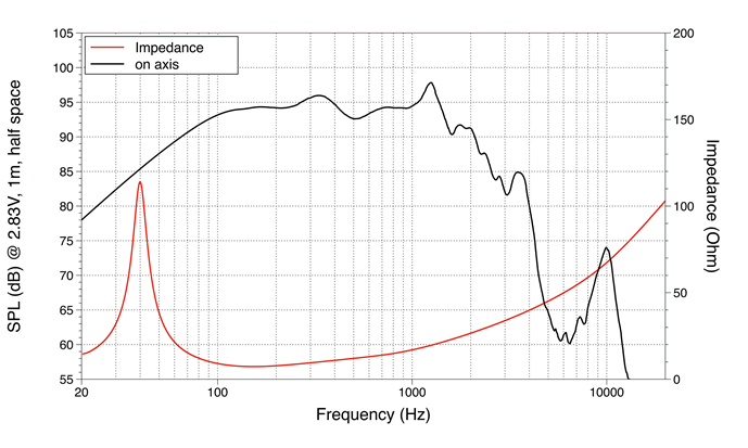 mesure spl vs impédance du haut parleur à cône LaVoce Haut-parleur Lavoce WAF154.00, 8 ohm, 15 pouce