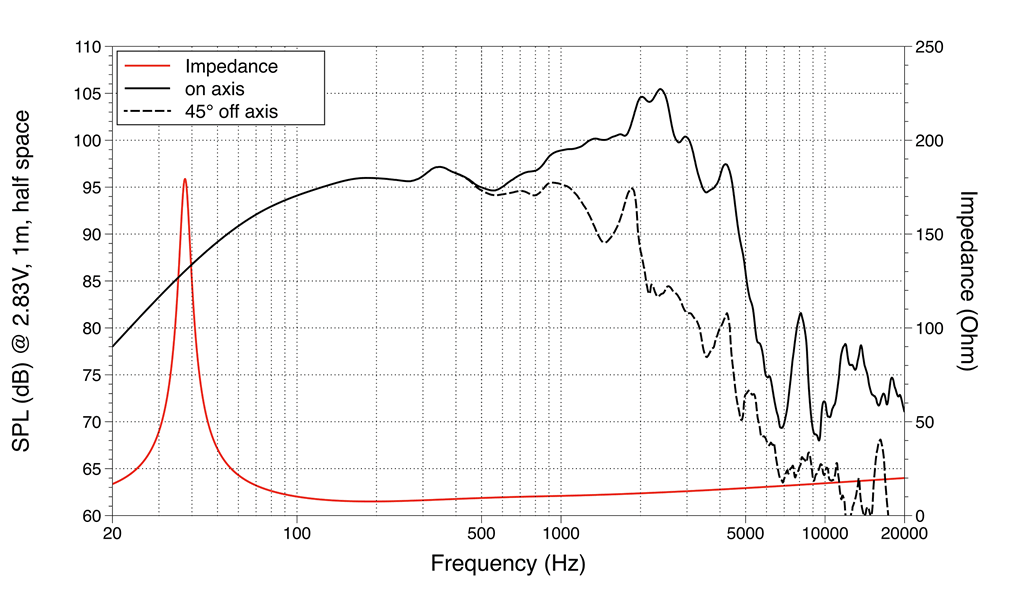 mesure spl vs impédance du haut parleur à cône LaVoce Haut-parleur Lavoce WAF154.03, 8 ohm, 15 pouce