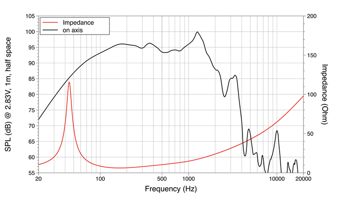 Image mesure spl vs impédance haut parleur à cône LaVoce Haut-parleur Lavoce WAN154.01, 8 ohm, 15 pouce
