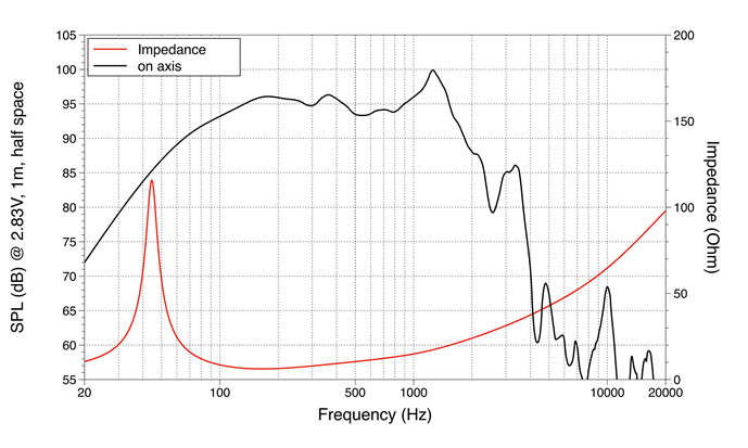 mesure spl vs impédance du haut parleur à cône LaVoce Haut-parleur Lavoce WAN154.01, 8 ohm, 15 pouce