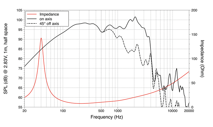 mesure spl vs impédance du haut parleur à cône LaVoce Haut-parleur Lavoce WAN154.02, 8 ohm, 15 pouce