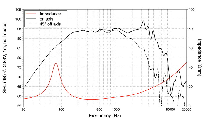 mesure spl vs impédance du haut parleur à cône LaVoce Haut-parleur Lavoce WSF081.82, 8 ohm, 8 pouce
