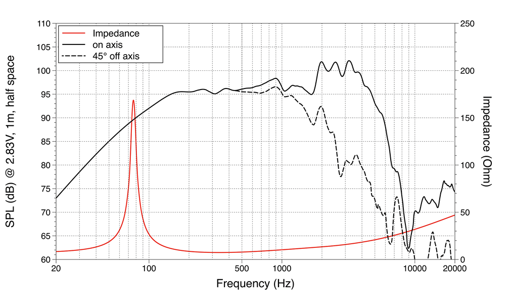 mesure spl vs impédance du haut parleur à cône LaVoce Haut-parleur guitare Lavoce WSF101.70G-8, 8 ohm, 10 pouce