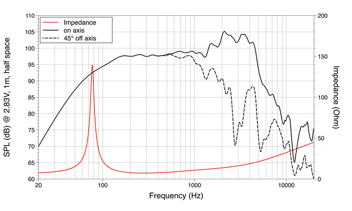 mesure spl vs impédance du haut parleur à cône LaVoce Haut-parleur guitare Lavoce WSF121.70G, 8 ohm, 12 pouce