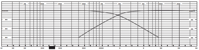 simulation du filtre passif Monacor Filtre passif 2 voies, 8 ohm, 2000 Hz, Monacor DN-20
