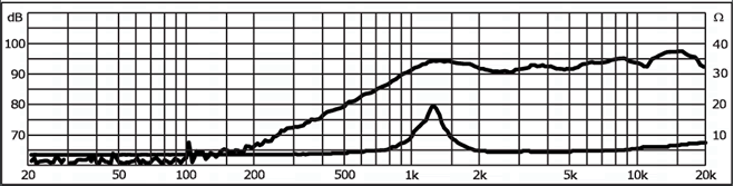 Tweeter MONACOR DTM-104/8 - Cupola Tessile 8 Ohm Per Hi-Fi - Foto 3