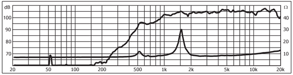 Image mesure spl vs impédance pavillon+compression Monacor Moteur d'aigu à pavillon Monacor MHD-152, 8 ohm, 268 x 112 mm
