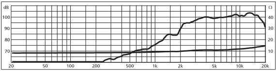 mesure spl vs impédance du pavillon+compression Monacor Moteur d'aigu à pavillon Monacor MHD-190, 8 ohm, 148.5 x 87.5 mm