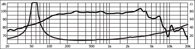 mesure spl vs impédance du haut parleur à cône Monacor Haut-parleur Monacor SP-10A/302PA, 8 ohm, 260 mm